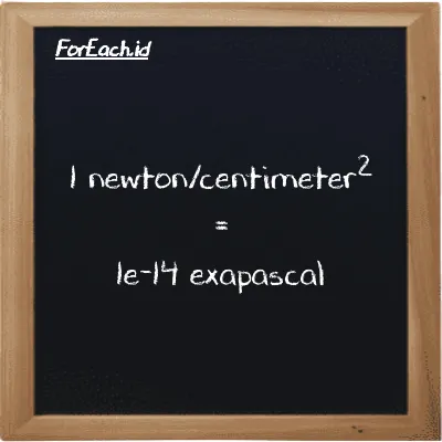 1 newton/centimeter<sup>2</sup> is equivalent to 1e-14 exapascal (1 N/cm<sup>2</sup> is equivalent to 1e-14 EPa)